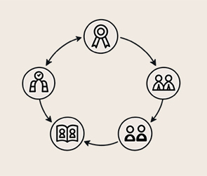 learningSystem2