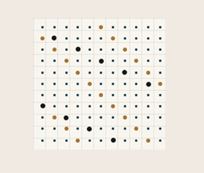 researchData1